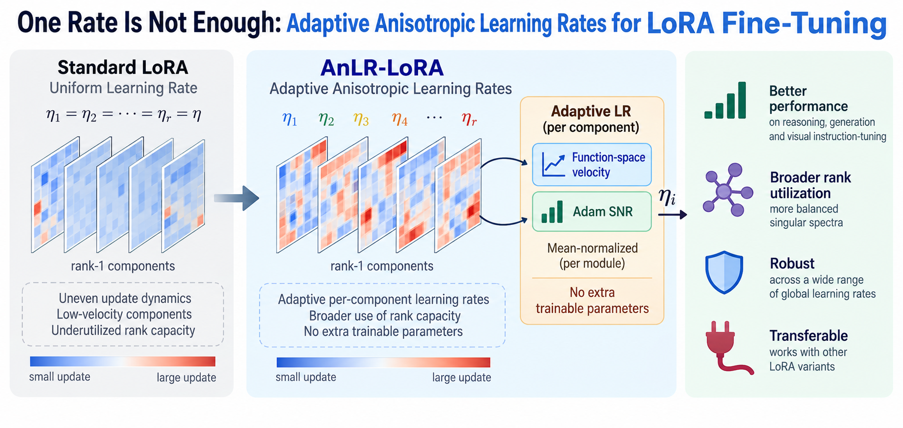 anlr_lora_wang26.png